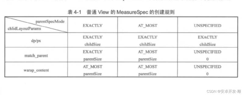 Android中FlowLayout组件如何实现瀑布流效果