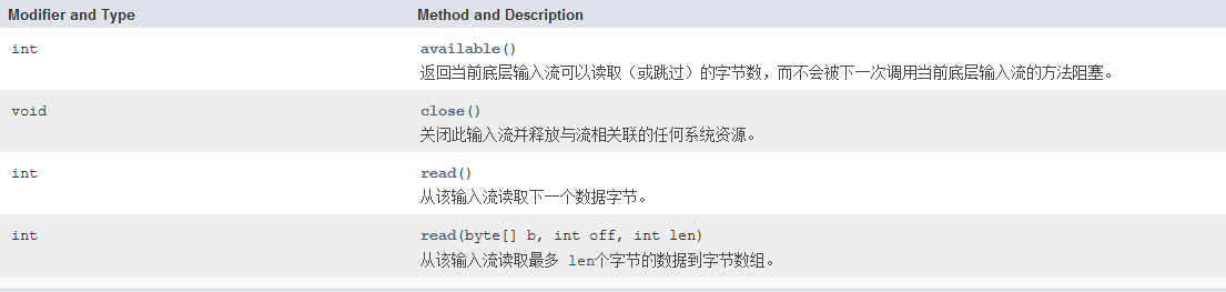 Java IO中包装流的示例分析