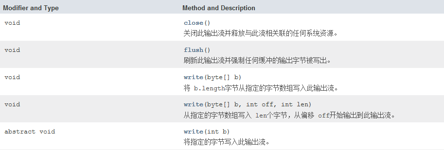 Java IO中字节输入输出流的示例分析