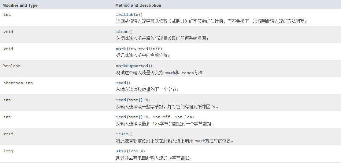 Java IO中字节输入输出流的示例分析