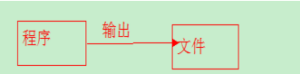 Java IO之流的分类是什么