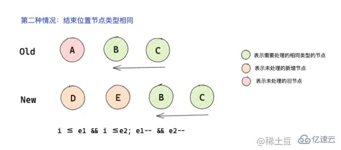 怎么深入解析Vue3中的diff 算法