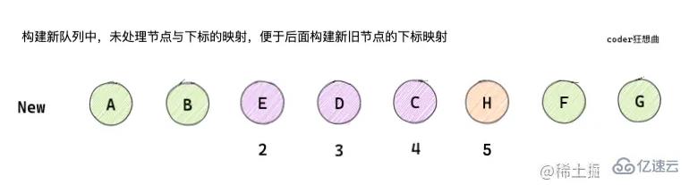 怎么深入解析Vue3中的diff 算法