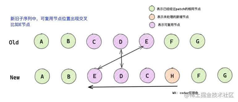 怎么深入解析Vue3中的diff 算法