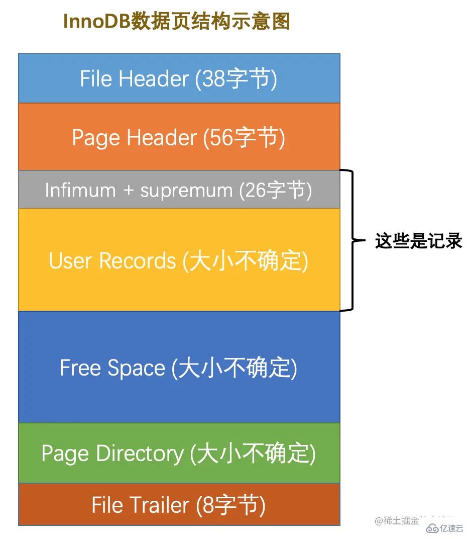 MySQL中InnoDB数据页的原理是什么  mysql 第1张