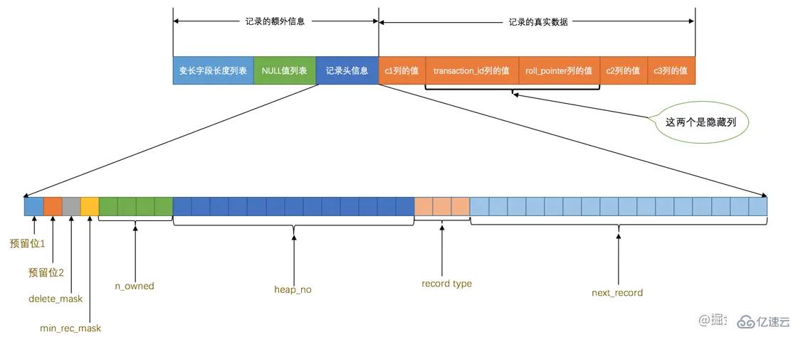 MySQL中InnoDB数据页的原理是什么  mysql 第3张