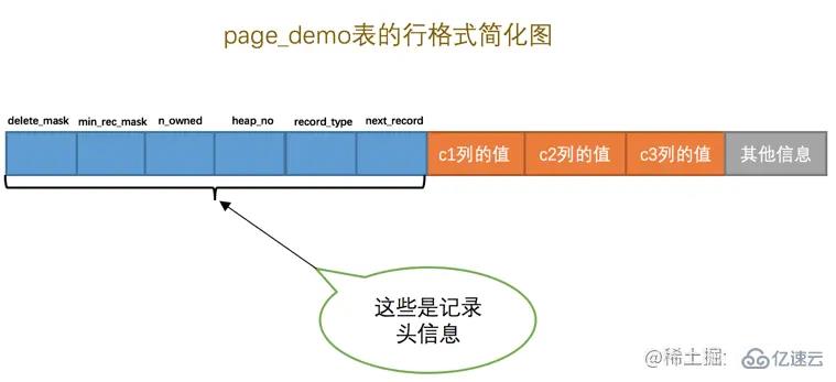 MySQL中InnoDB数据页的原理是什么