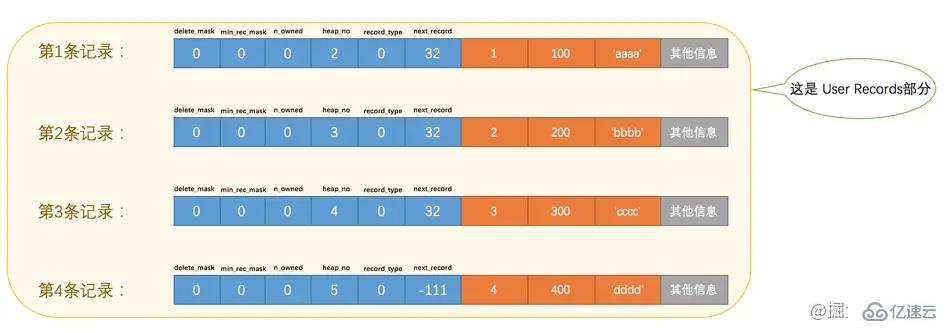 MySQL中InnoDB数据页的原理是什么  mysql 第4张