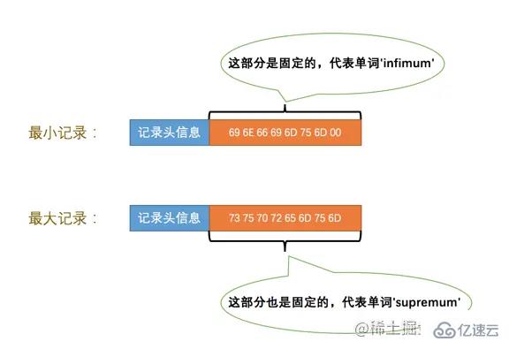 MySQL中InnoDB数据页的原理是什么