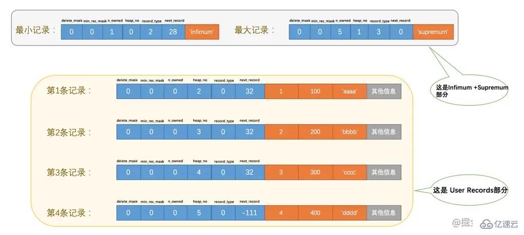 MySQL中InnoDB数据页的原理是什么  mysql 第6张