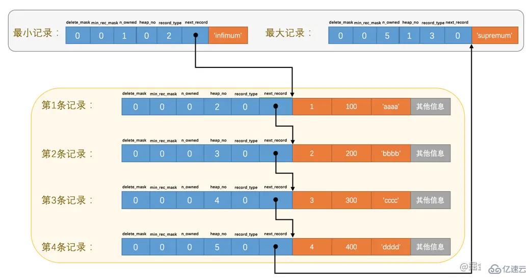 MySQL中InnoDB数据页的原理是什么  mysql 第7张