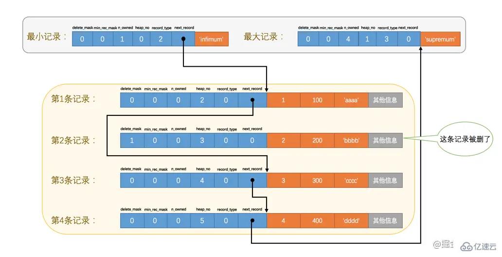 MySQL中InnoDB数据页的原理是什么