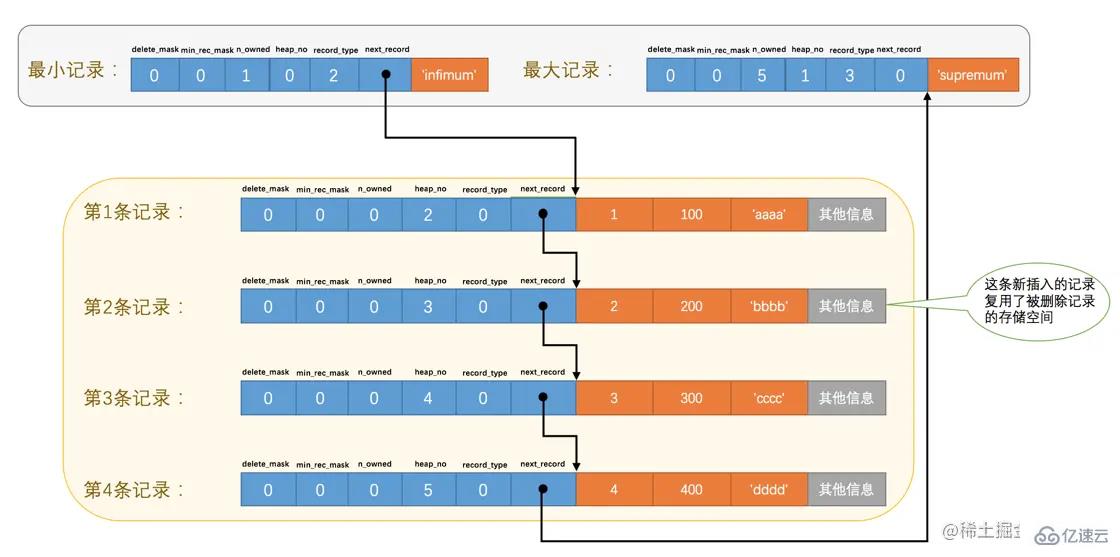 MySQL中InnoDB数据页的原理是什么  mysql 第9张