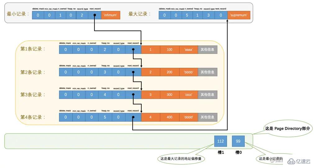 MySQL中InnoDB数据页的原理是什么