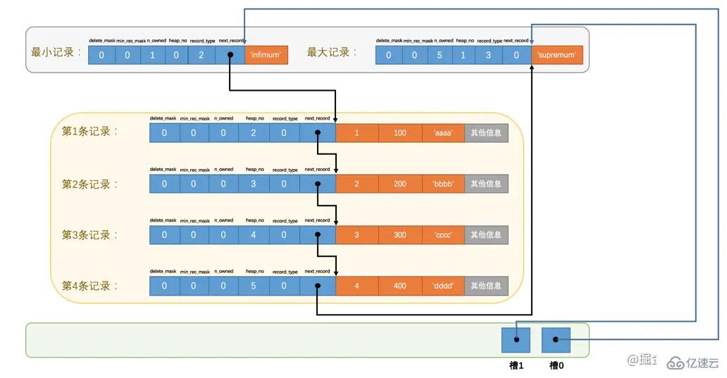 MySQL中InnoDB数据页的原理是什么