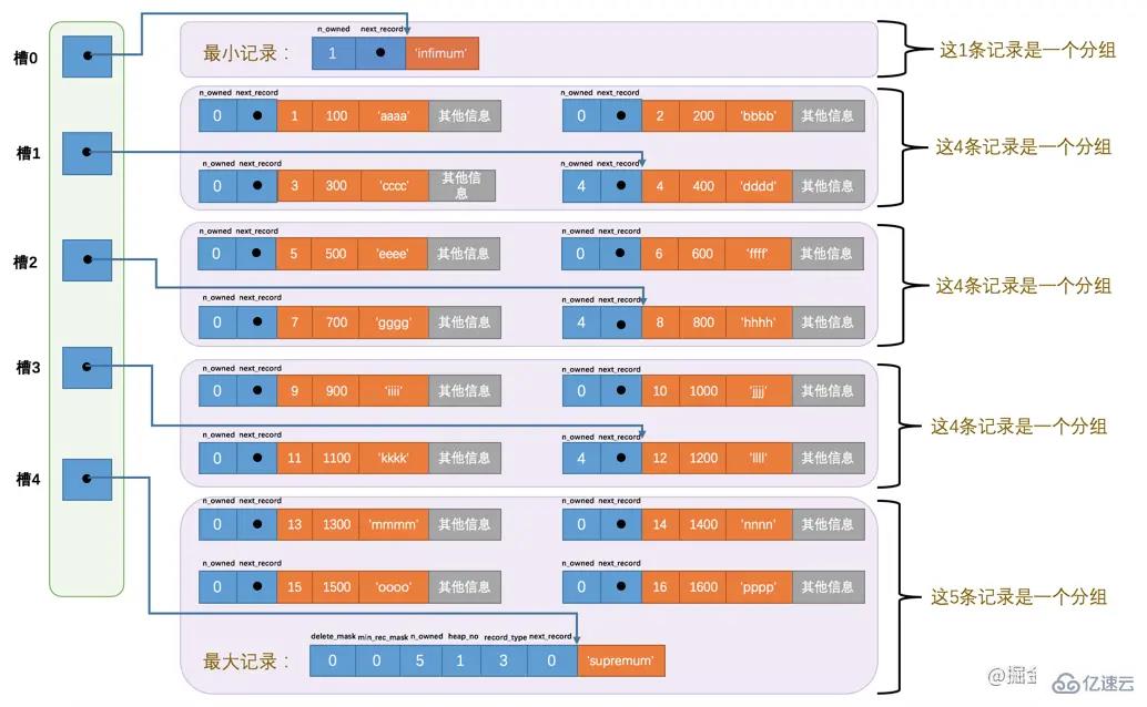 MySQL中InnoDB数据页的原理是什么