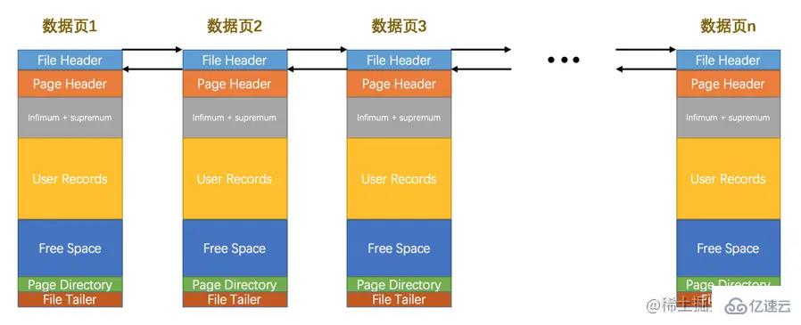 MySQL中InnoDB数据页的原理是什么  mysql 第14张