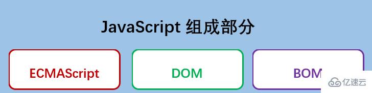 如何分析ecmascript与js的区别