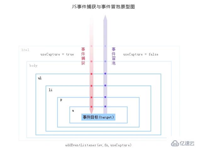 JavaScript事件是什么意思