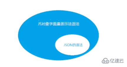 json是不是属于JavaScript