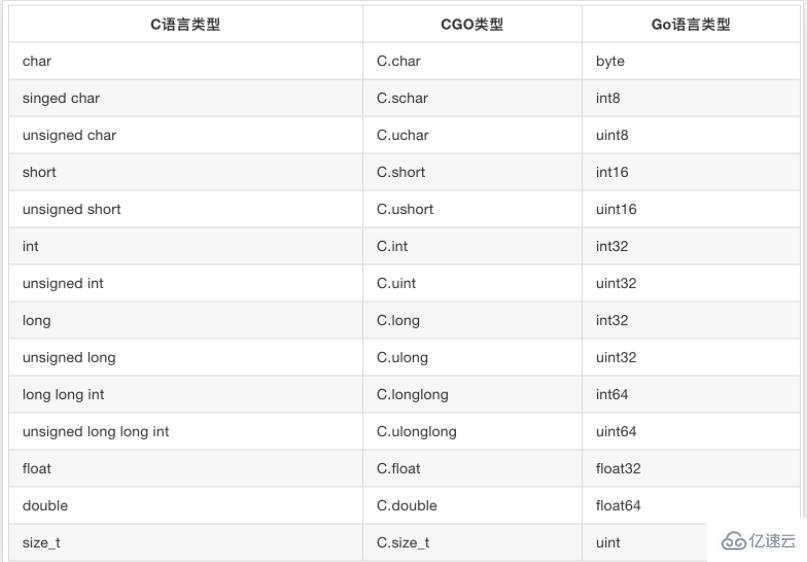 CGO项目中常用的数据转换怎么使用