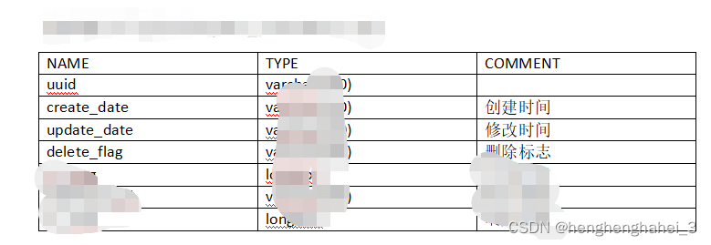 怎么用python生成mysql数据库结构文档