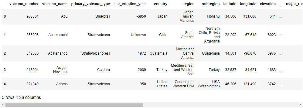 如何使用Python实现可视化分析全球火山分布