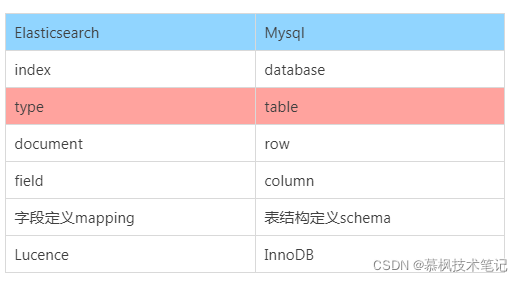 Java中Elasticsearch核心原理是什么