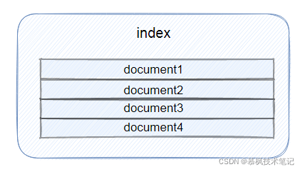 Java中Elasticsearch核心原理是什么