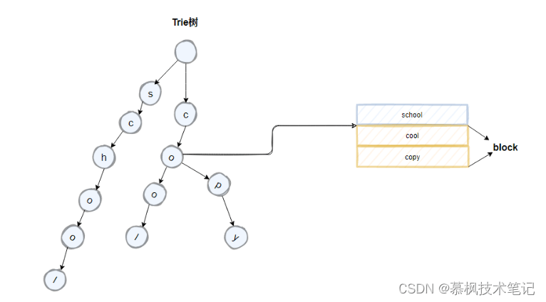 Java中Elasticsearch核心原理是什么