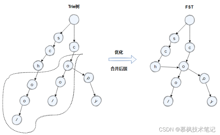 Java中Elasticsearch核心原理是什么