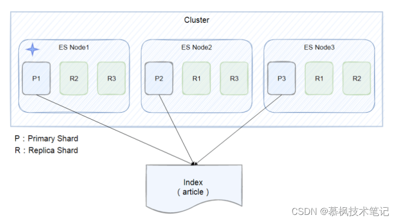 Java中Elasticsearch核心原理是什么