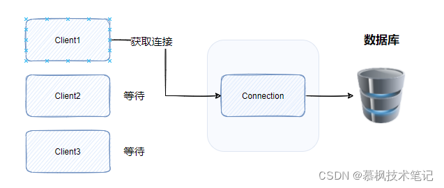 java中的ThreadLocal能干什么