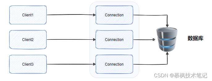 java中的ThreadLocal能干什么