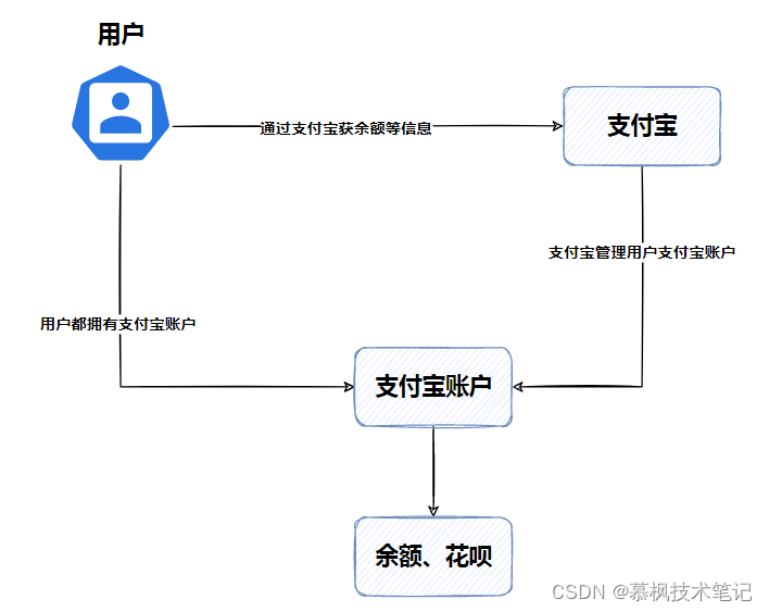 java中的ThreadLocal能干什么