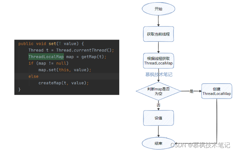 java中的ThreadLocal能干什么