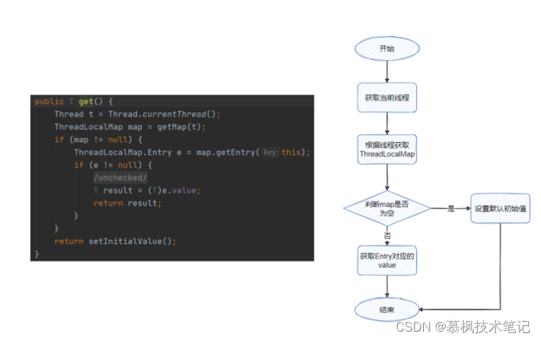 java中的ThreadLocal能干什么