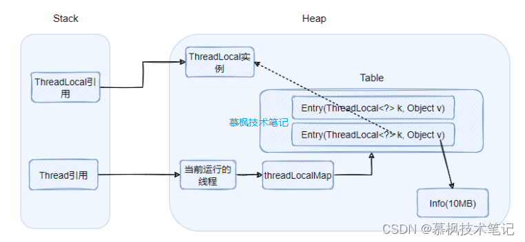 java中的ThreadLocal能干什么