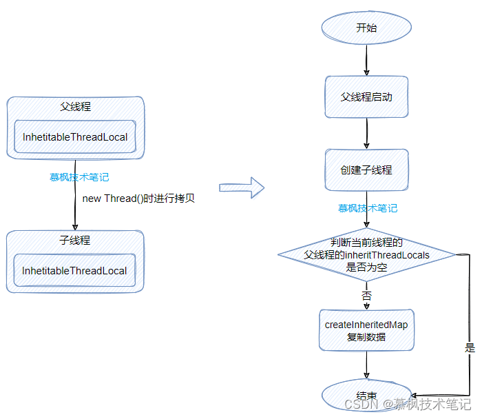 java中的ThreadLocal能干什么