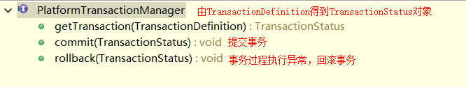 Spring的事务管理如何理解