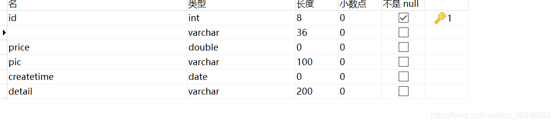 mybatis查询到数据显示实体类个别字段为null该怎么解决