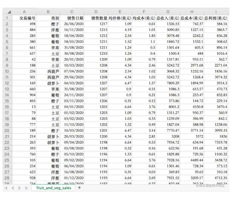 如何使用Python实现自动化生成数据报表