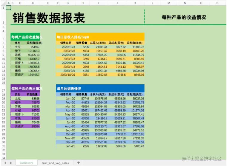 如何使用Python实现自动化生成数据报表