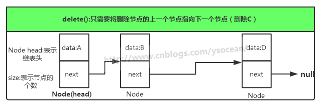 Java数据结构和算法之链表的示例分析