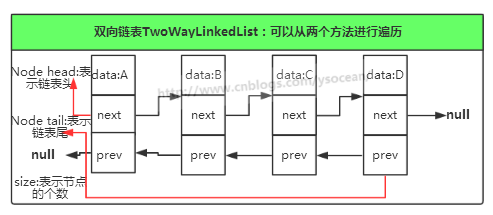 Java数据结构和算法之链表的示例分析