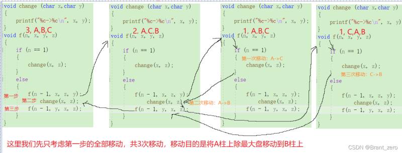 C语言中的汉诺塔公式是什么