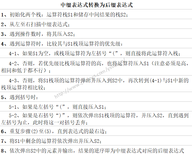 Java数据结构和算法之前缀、中缀和后缀表达式的示例分析