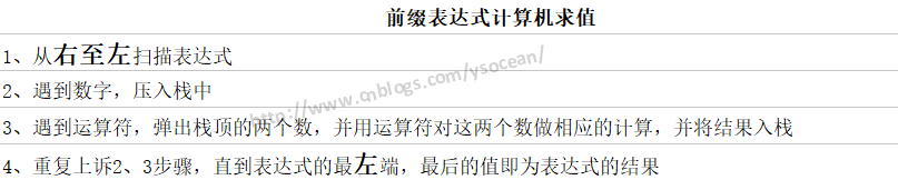 Java數(shù)據(jù)結(jié)構(gòu)和算法之前綴、中綴和后綴表達(dá)式的示例分析