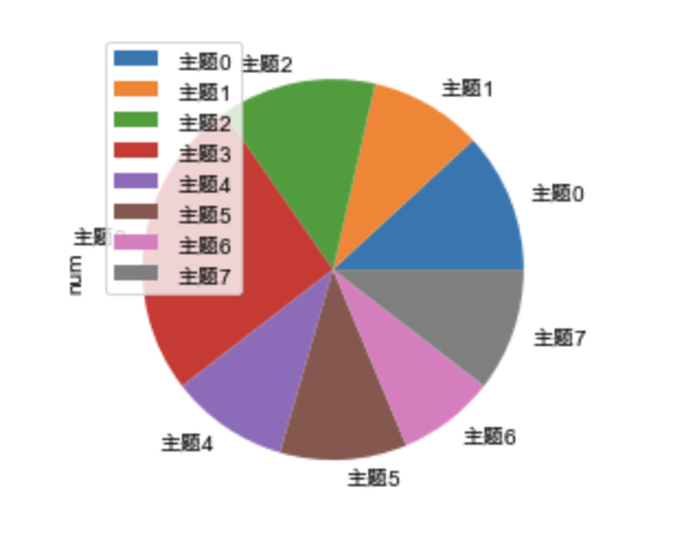 Python如何实现抖音评论数据抓取