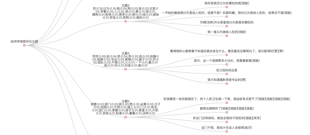 Python如何实现抖音评论数据抓取